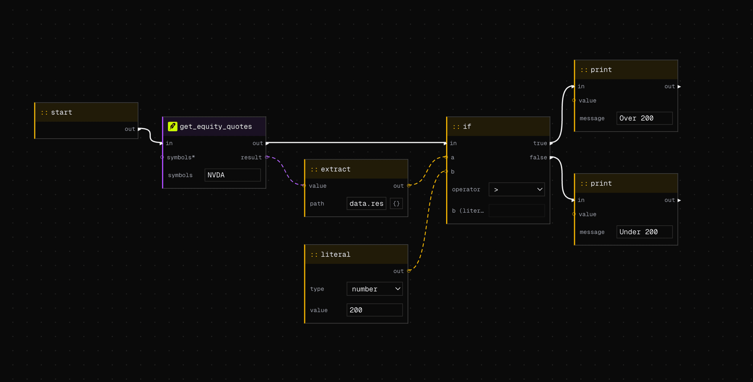 Saturn workflow designer: a start node wired through a Robinhood MCP quote tool into an if branch that prints Over 200 or Under 200.